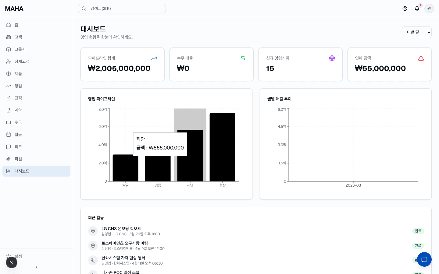 마하 CRM 대시보드 미리보기